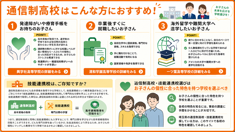 通信制高校がおすすめな人